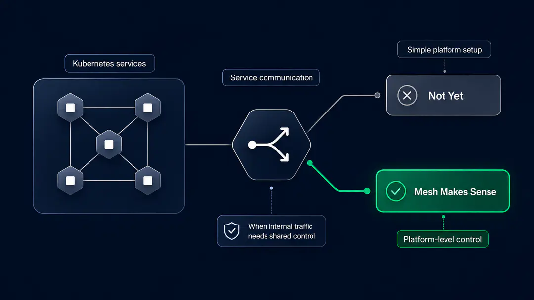 Do You Need a Service Mesh on Kubernetes in 2026? A Practical Decision Framework