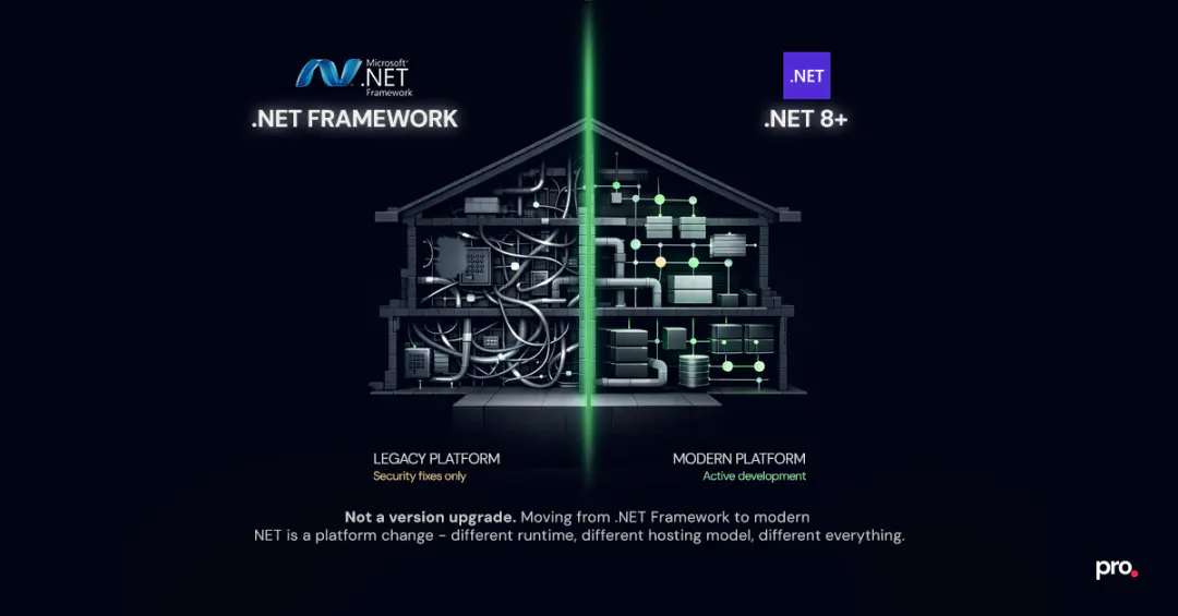 Migrating from .NET Framework: What Actually Changes, What Actually Breaks