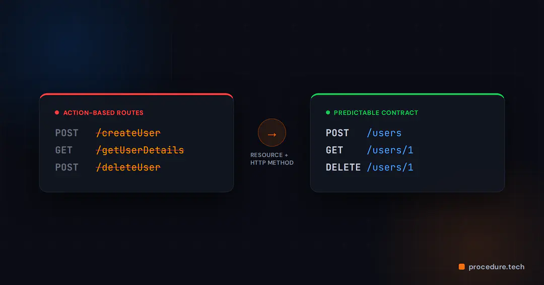 Fixing Bad API Design: Lessons in Building Cleaner, More Maintainable APIs