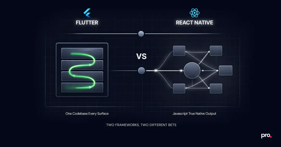 Flutter vs React Native: Two Frameworks, Two Different Bets