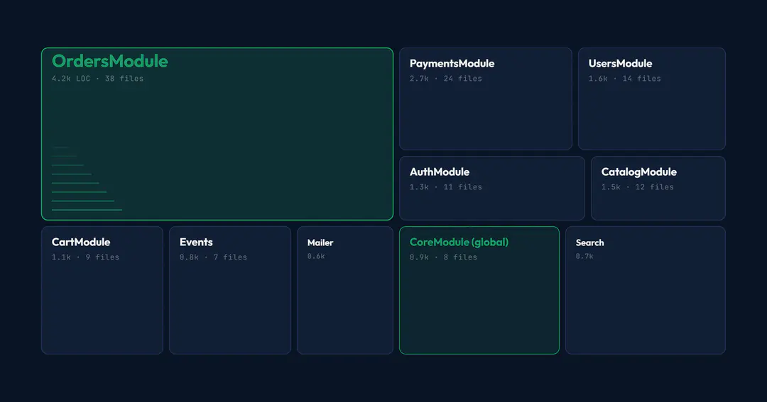 Building Enterprise APIs with Node.js: NestJS Architecture Patterns for Teams