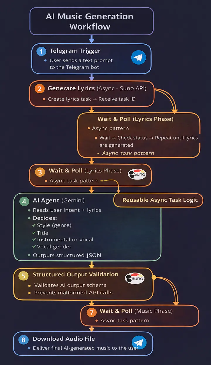 Blog post image