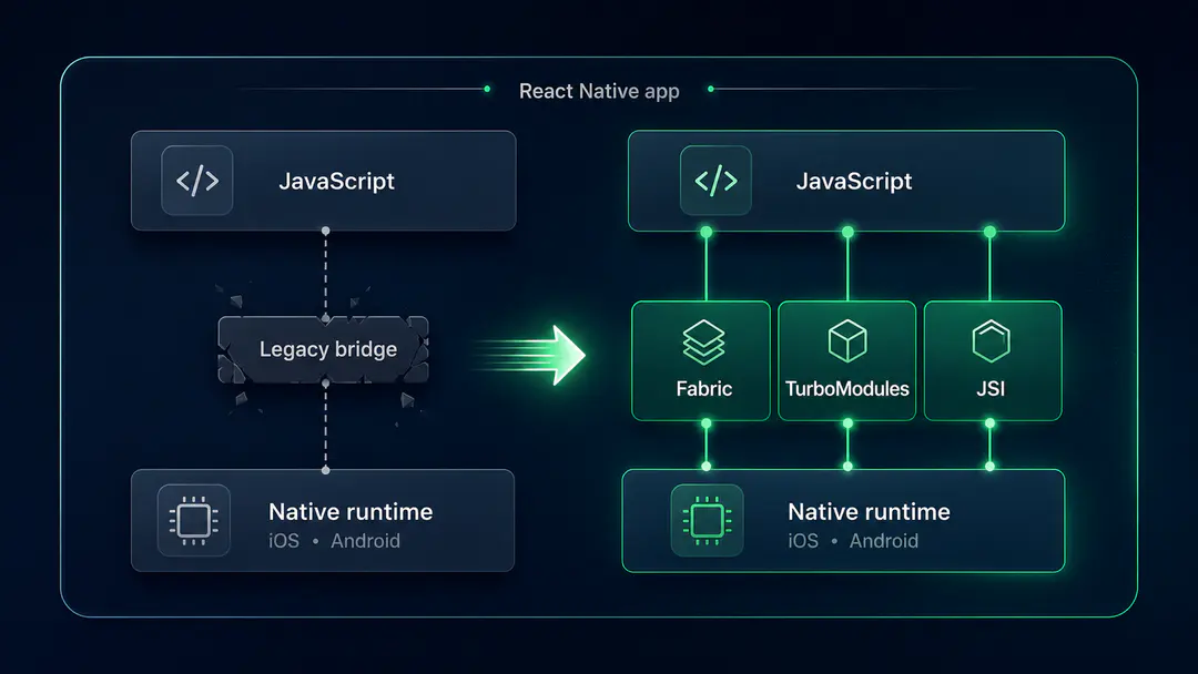 React Native's New Architecture in Production: What Changes After You Migrate