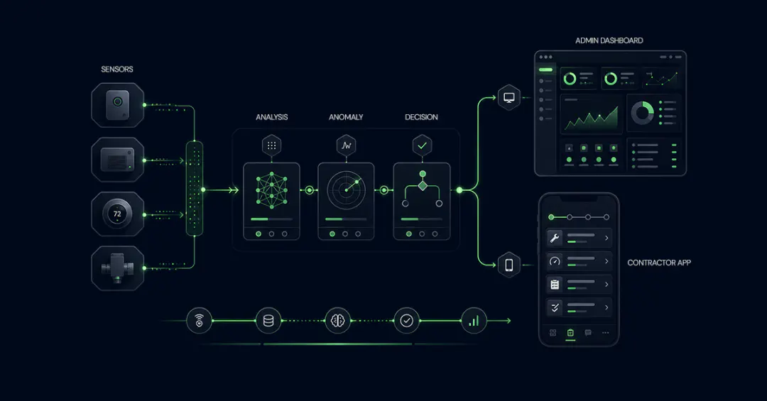 What Happens When You Redesign HVAC Workflows From the Ground Up: Monaire x Procedure