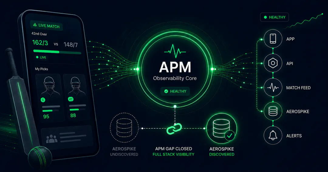 Onboarding a Cricket Fantasy Platform Through 980M-Point Match-Day Peaks